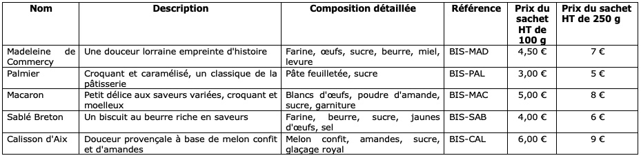 Grille tarifaire biscuits Boule de gomme